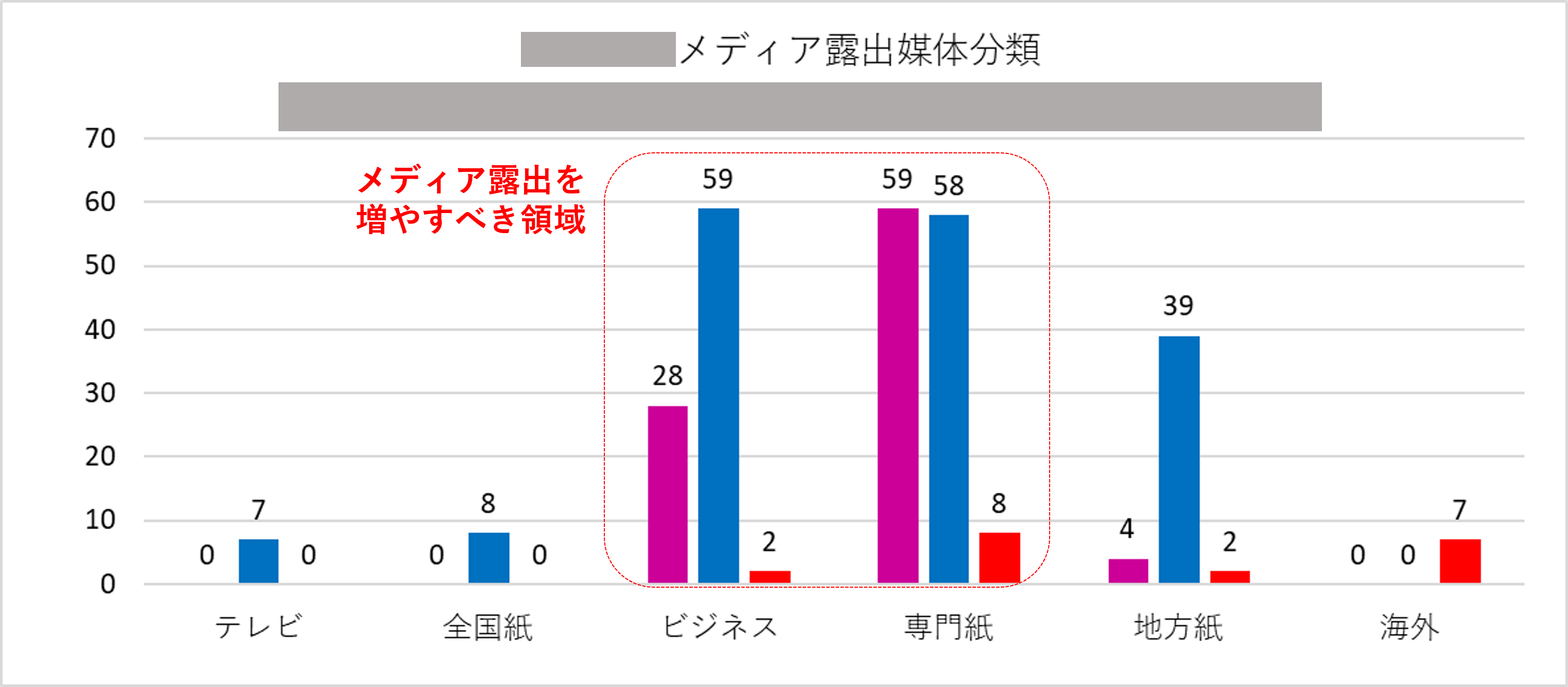 競合分析グラフ