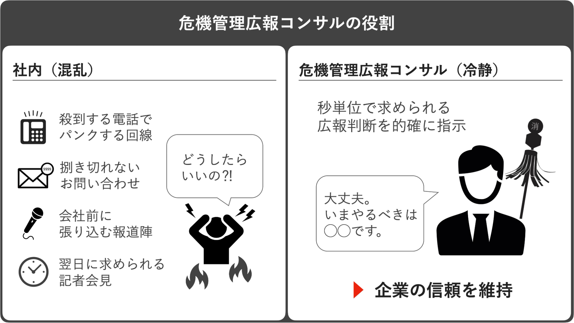 危機管理広報の役割、状況別で解説